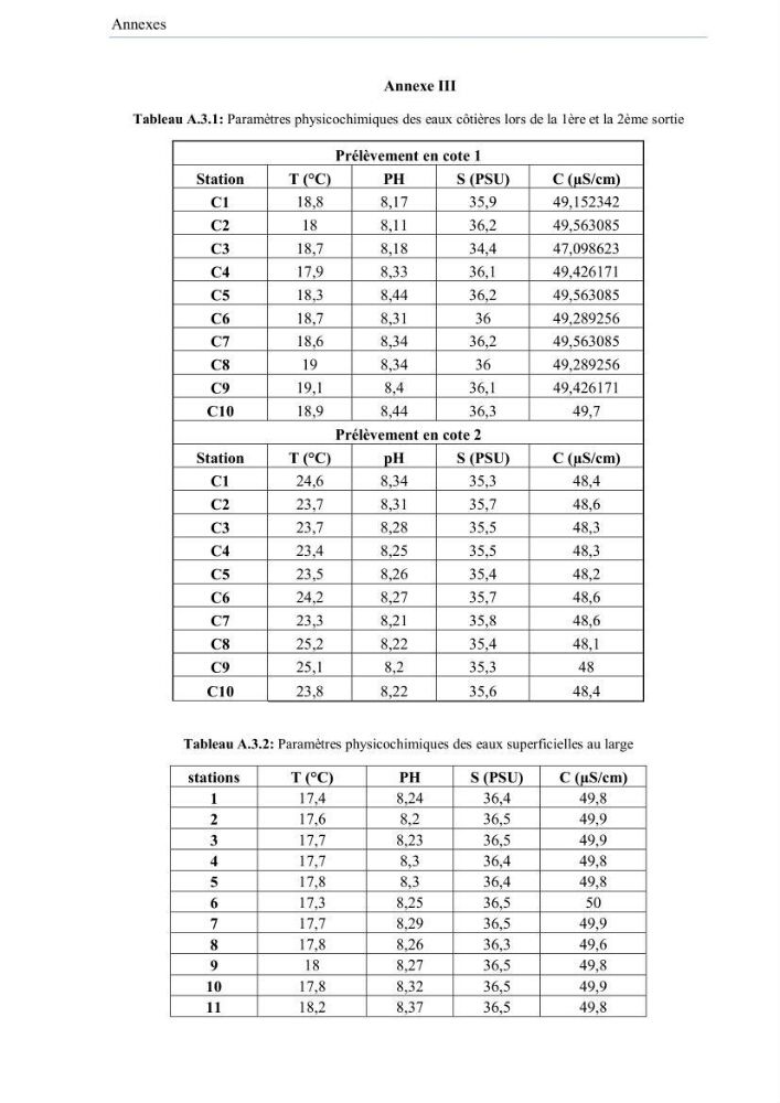Contribution à l\'étude de la qualité des eaux et des sédiments de la plage ouest de Sidi Fredj
