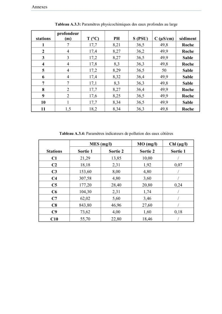 Contribution à l\'étude de la qualité des eaux et des sédiments de la plage ouest de Sidi Fredj