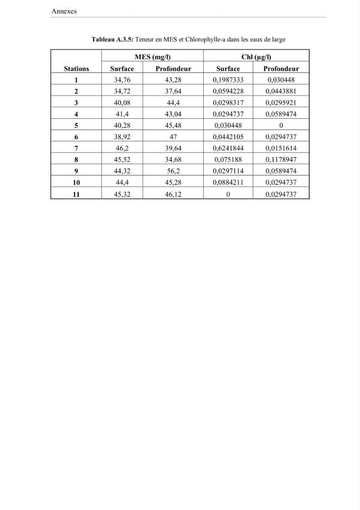 Contribution à l\'étude de la qualité des eaux et des sédiments de la plage ouest de Sidi Fredj