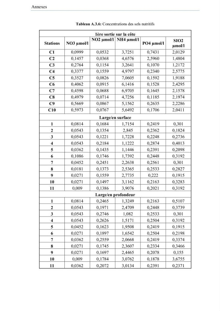 Contribution à l\'étude de la qualité des eaux et des sédiments de la plage ouest de Sidi Fredj