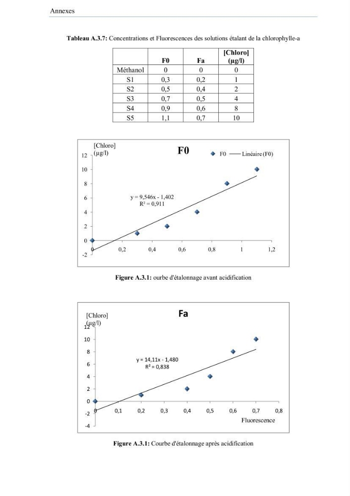 Contribution à l\'étude de la qualité des eaux et des sédiments de la plage ouest de Sidi Fredj