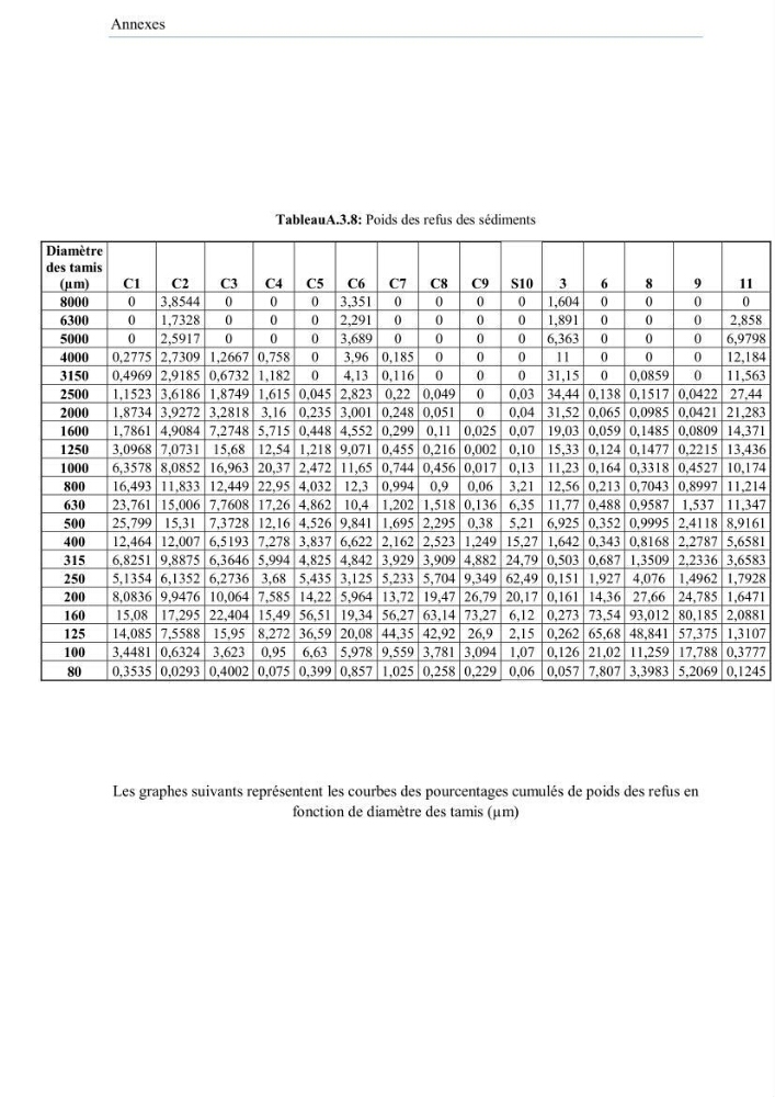 Contribution à l\'étude de la qualité des eaux et des sédiments de la plage ouest de Sidi Fredj