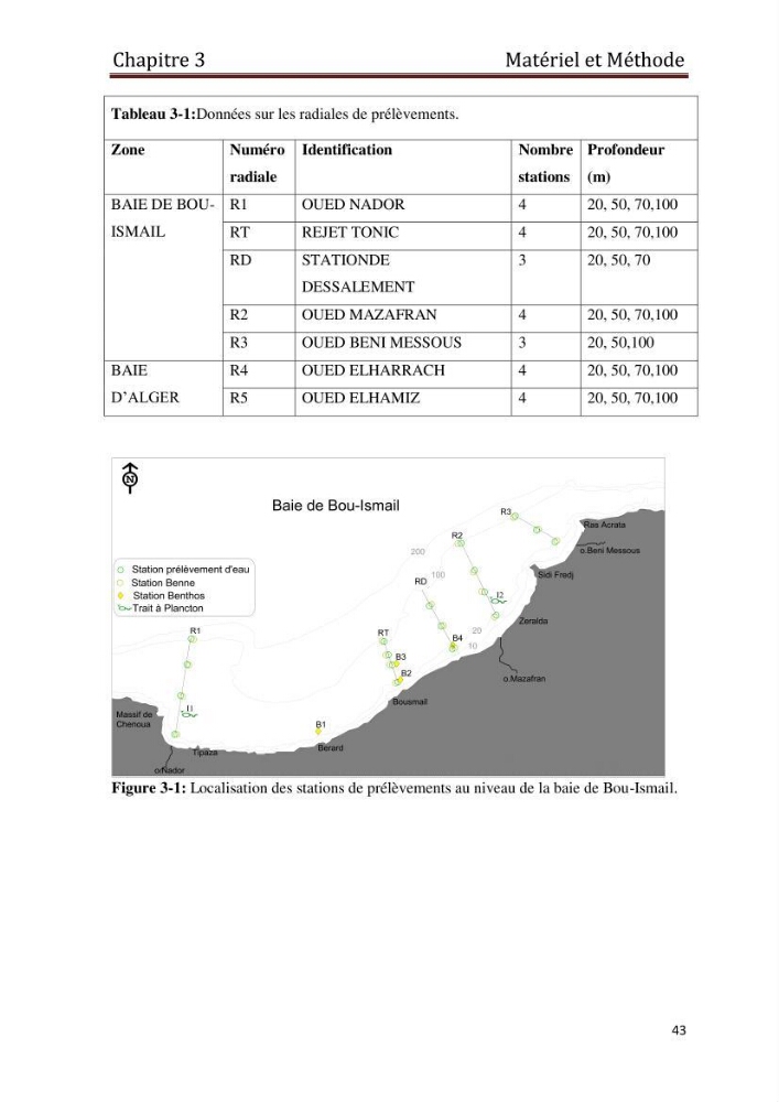 Les paramètres physico-chimiques et les sels nutritifs dans les eaux côtières Algéroises ( Baie d\'Alger, la baie de Bou-Ismail