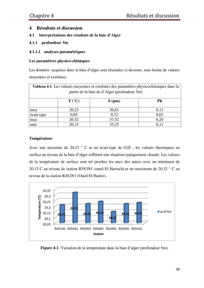 Les paramètres physico-chimiques et les sels nutritifs dans les eaux côtières Algéroises ( Baie d\'Alger, la baie de Bou-Ismail