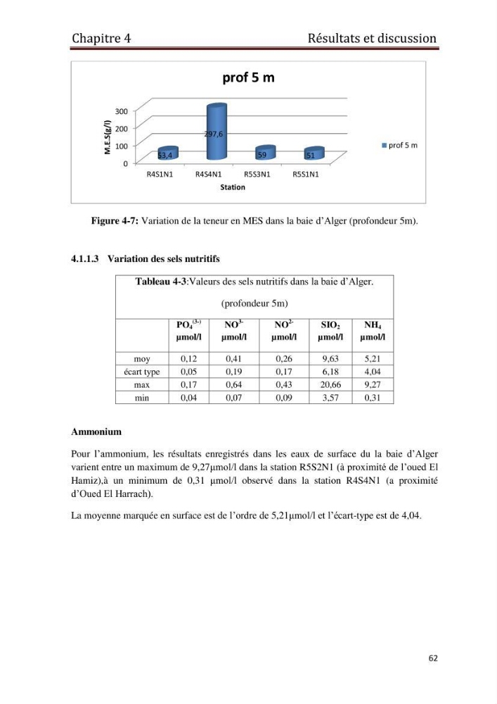Les paramètres physico-chimiques et les sels nutritifs dans les eaux côtières Algéroises ( Baie d\'Alger, la baie de Bou-Ismail