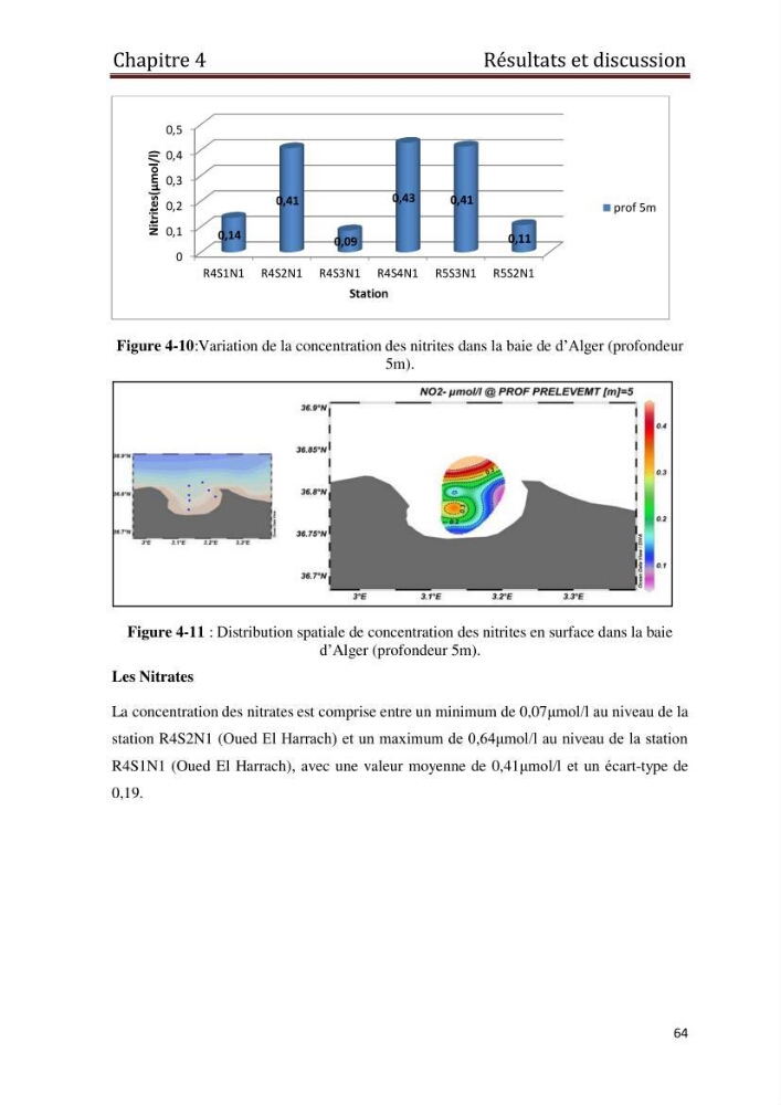 Les paramètres physico-chimiques et les sels nutritifs dans les eaux côtières Algéroises ( Baie d\'Alger, la baie de Bou-Ismail