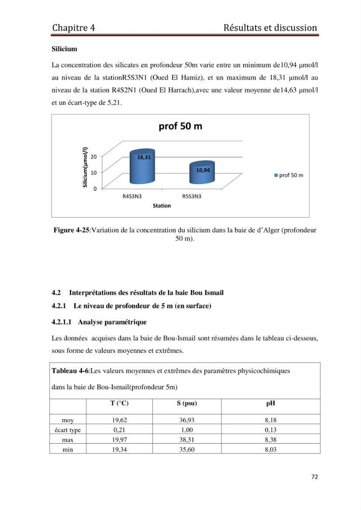 Les paramètres physico-chimiques et les sels nutritifs dans les eaux côtières Algéroises ( Baie d\'Alger, la baie de Bou-Ismail