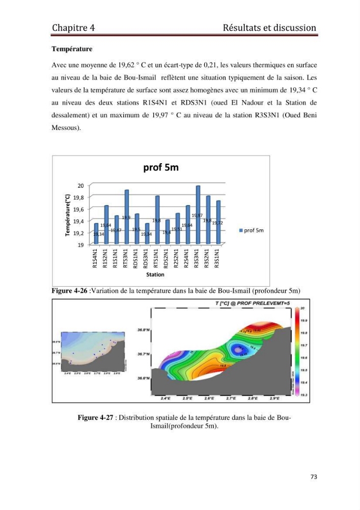 Les paramètres physico-chimiques et les sels nutritifs dans les eaux côtières Algéroises ( Baie d\'Alger, la baie de Bou-Ismail