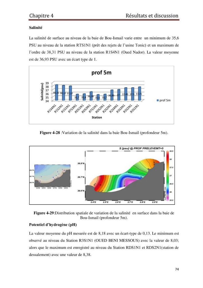 Les paramètres physico-chimiques et les sels nutritifs dans les eaux côtières Algéroises ( Baie d\'Alger, la baie de Bou-Ismail