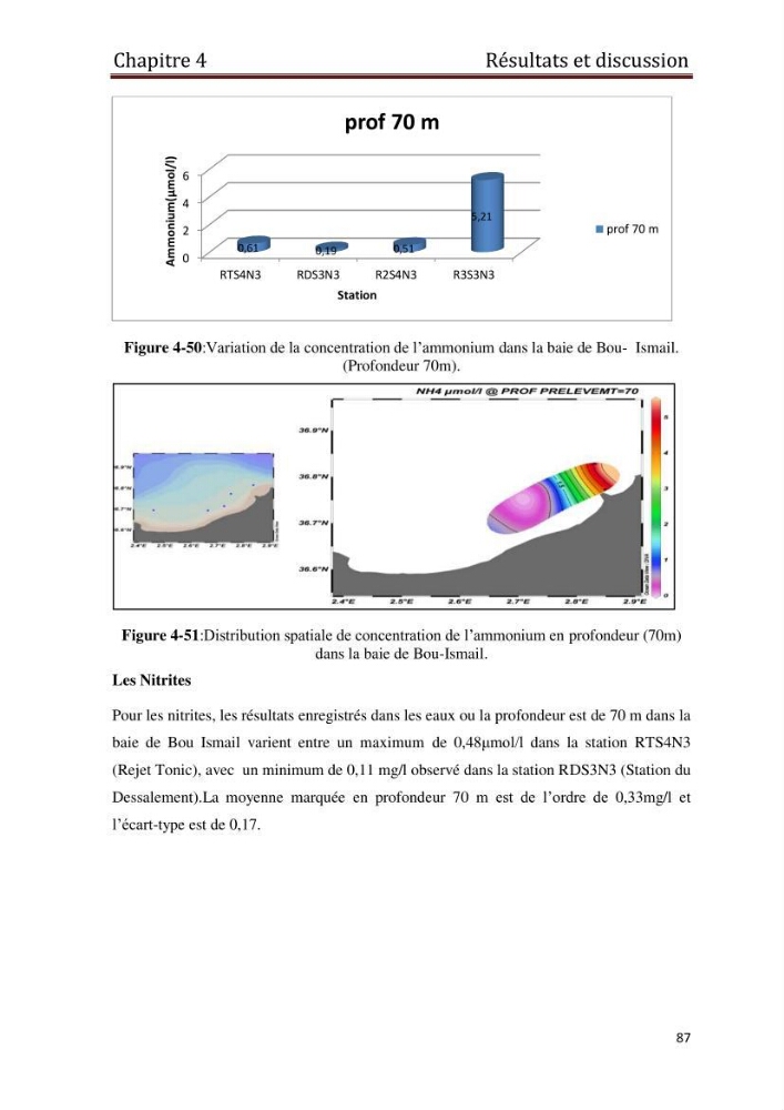 Les paramètres physico-chimiques et les sels nutritifs dans les eaux côtières Algéroises ( Baie d\'Alger, la baie de Bou-Ismail