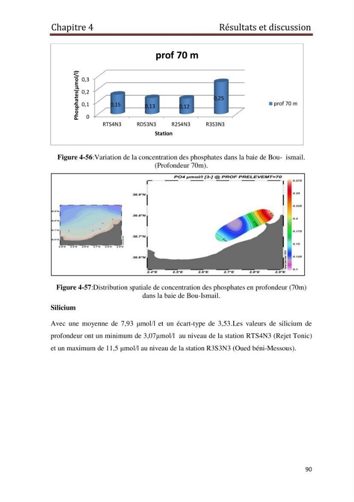 Les paramètres physico-chimiques et les sels nutritifs dans les eaux côtières Algéroises ( Baie d\'Alger, la baie de Bou-Ismail