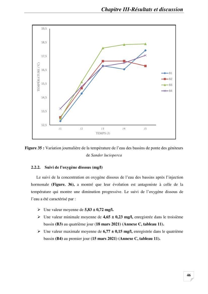 Contribution à la reproduction semi-contrôlée et à l’élevage larvaire d’une espèce carnassière d’eau douce : Cas de Sander lucioperca