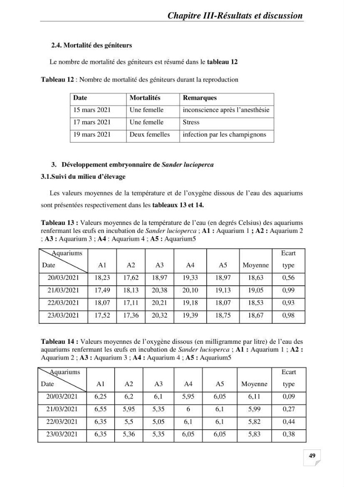 Contribution à la reproduction semi-contrôlée et à l’élevage larvaire d’une espèce carnassière d’eau douce : Cas de Sander lucioperca