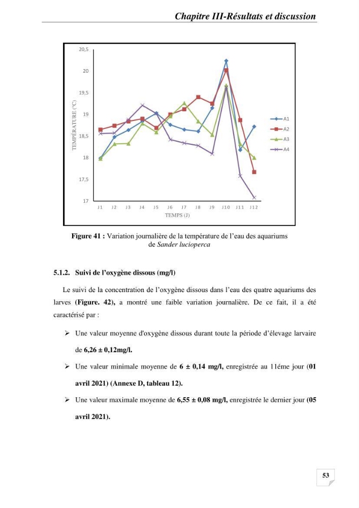Contribution à la reproduction semi-contrôlée et à l’élevage larvaire d’une espèce carnassière d’eau douce : Cas de Sander lucioperca