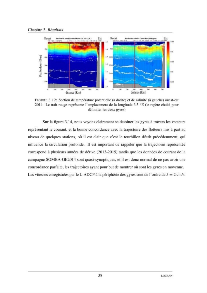 Hydrologie et circulation océanique dans le bassin Algerien