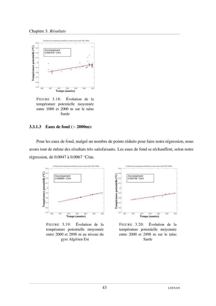 Hydrologie et circulation océanique dans le bassin Algerien