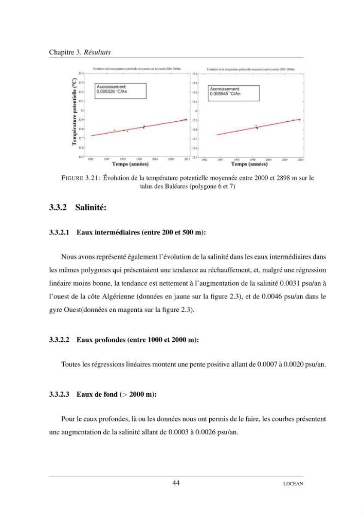 Hydrologie et circulation océanique dans le bassin Algerien