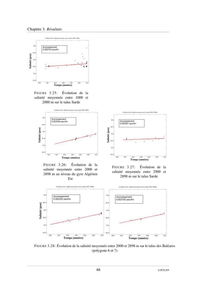 Hydrologie et circulation océanique dans le bassin Algerien