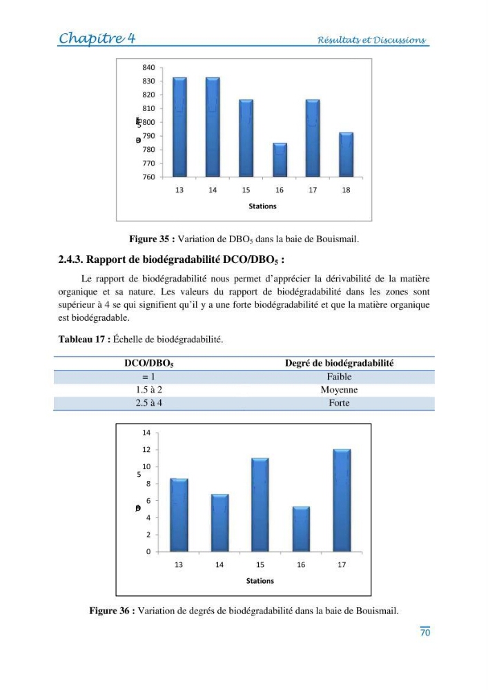 Impact des eaux usées et des embouchures des oueds sur la qualité des eaux de la baie de BouIsmail