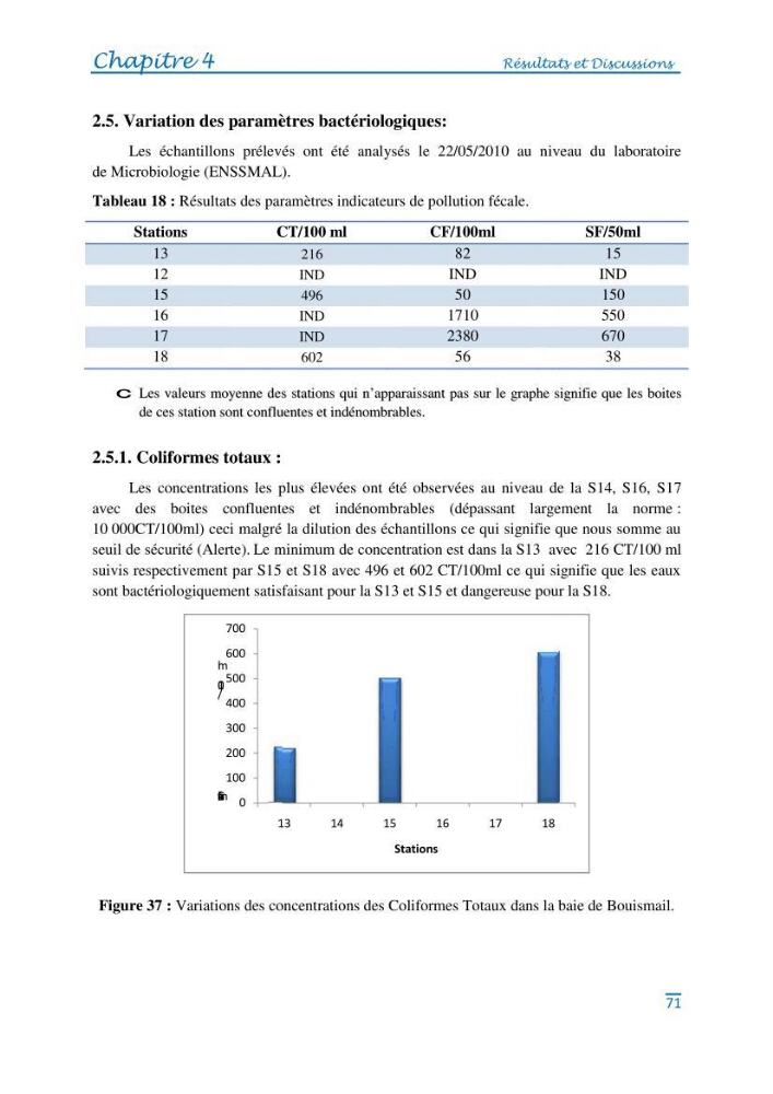 Impact des eaux usées et des embouchures des oueds sur la qualité des eaux de la baie de BouIsmail