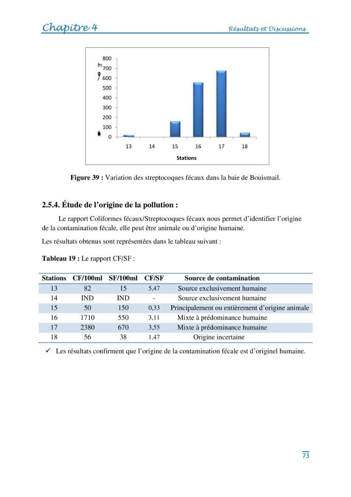 Impact des eaux usées et des embouchures des oueds sur la qualité des eaux de la baie de BouIsmail