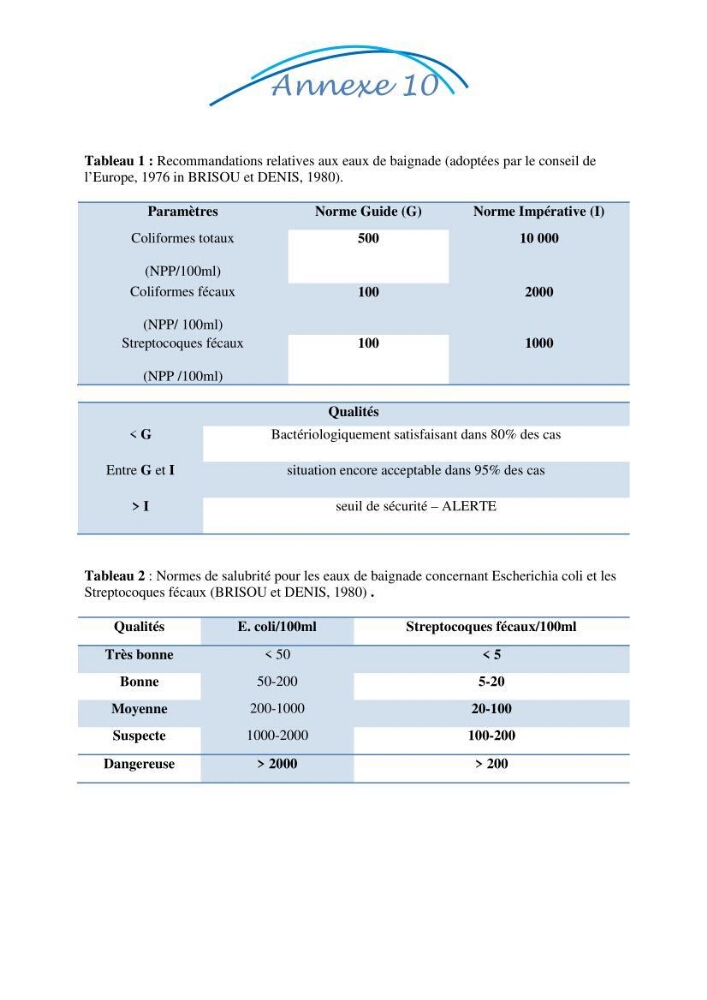Impact des eaux usées et des embouchures des oueds sur la qualité des eaux de la baie de BouIsmail