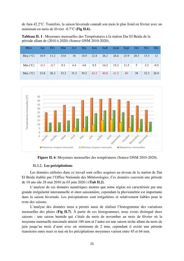 processus mis en Jeu dans l\'évolution Miorpho-dynamique de la baie zemmouri: Modélisation Hydro-Sédimentaire et cinématique du trait de Côte.