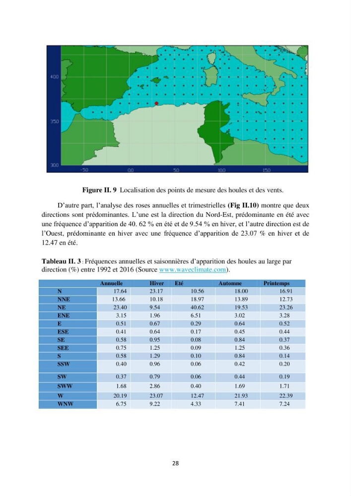 processus mis en Jeu dans l\'évolution Miorpho-dynamique de la baie zemmouri: Modélisation Hydro-Sédimentaire et cinématique du trait de Côte.