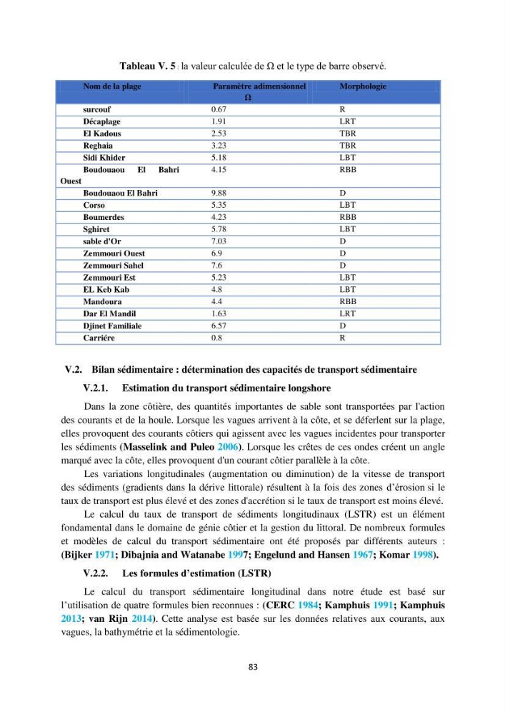 processus mis en Jeu dans l\'évolution Miorpho-dynamique de la baie zemmouri: Modélisation Hydro-Sédimentaire et cinématique du trait de Côte.