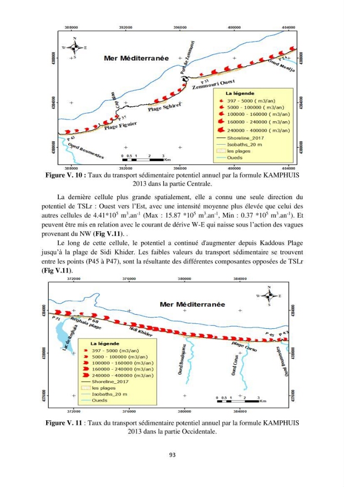 processus mis en Jeu dans l\'évolution Miorpho-dynamique de la baie zemmouri: Modélisation Hydro-Sédimentaire et cinématique du trait de Côte.