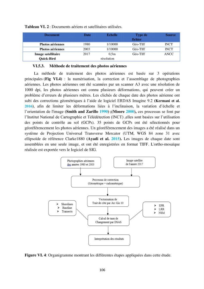 processus mis en Jeu dans l\'évolution Miorpho-dynamique de la baie zemmouri: Modélisation Hydro-Sédimentaire et cinématique du trait de Côte.