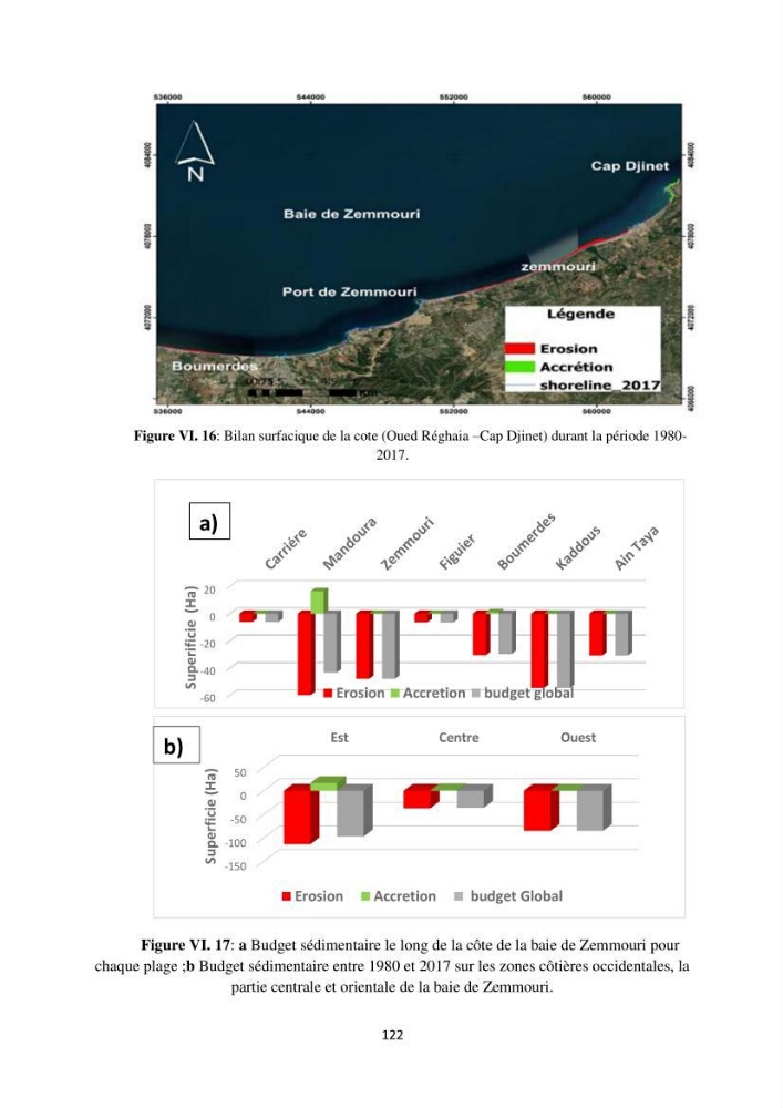 processus mis en Jeu dans l\'évolution Miorpho-dynamique de la baie zemmouri: Modélisation Hydro-Sédimentaire et cinématique du trait de Côte.