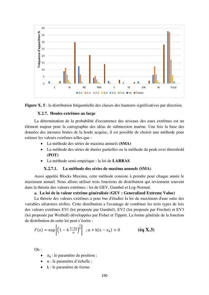 processus mis en Jeu dans l\'évolution Miorpho-dynamique de la baie zemmouri: Modélisation Hydro-Sédimentaire et cinématique du trait de Côte.