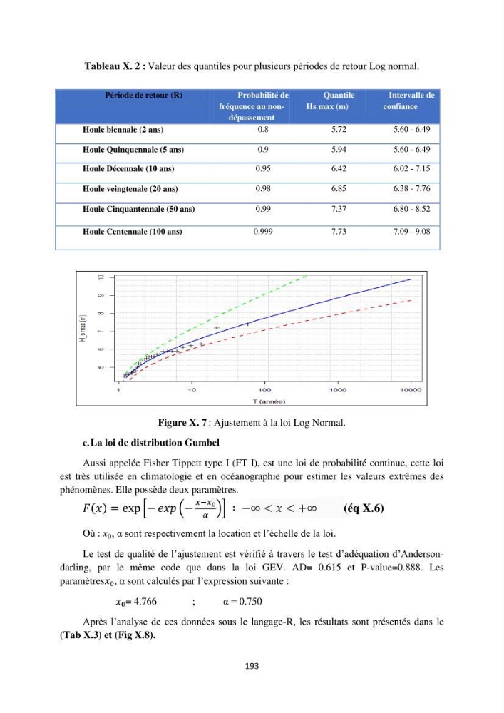 processus mis en Jeu dans l\'évolution Miorpho-dynamique de la baie zemmouri: Modélisation Hydro-Sédimentaire et cinématique du trait de Côte.
