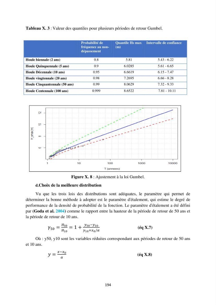 processus mis en Jeu dans l\'évolution Miorpho-dynamique de la baie zemmouri: Modélisation Hydro-Sédimentaire et cinématique du trait de Côte.