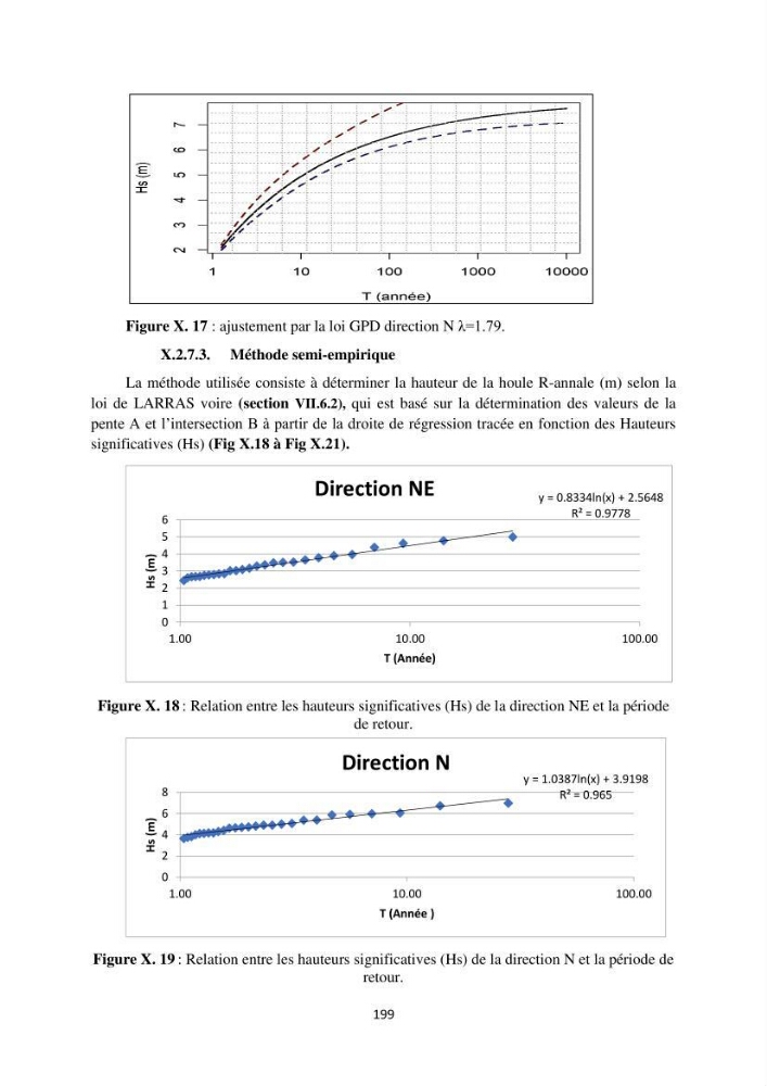 processus mis en Jeu dans l\'évolution Miorpho-dynamique de la baie zemmouri: Modélisation Hydro-Sédimentaire et cinématique du trait de Côte.