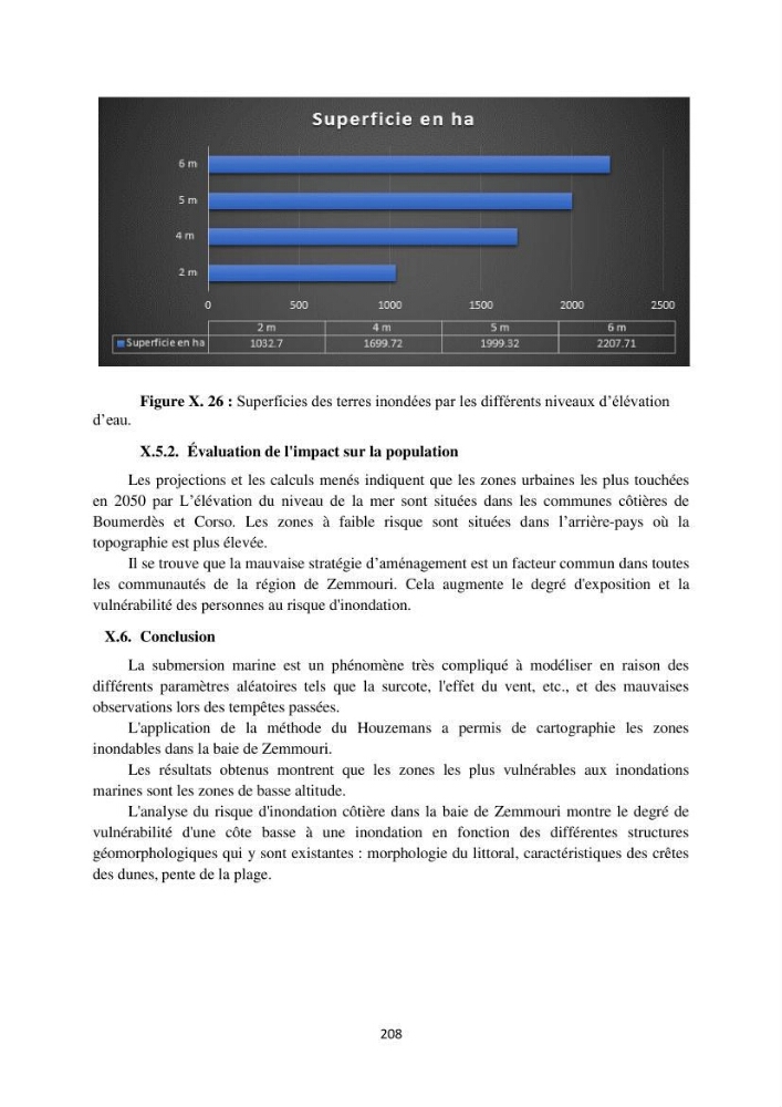 processus mis en Jeu dans l\'évolution Miorpho-dynamique de la baie zemmouri: Modélisation Hydro-Sédimentaire et cinématique du trait de Côte.