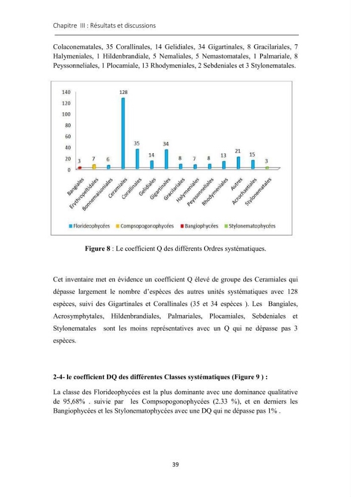 Actualisation de l\'inventaire des Rhodobiontes des côtes Algériennes et mise en évidence des éspèces à intérêt aquacole