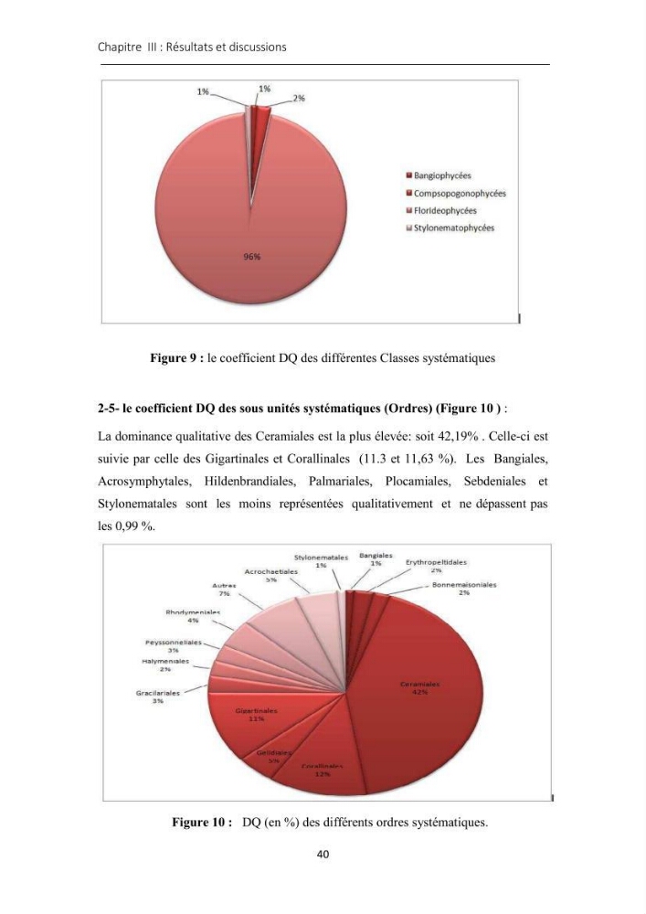 Actualisation de l\'inventaire des Rhodobiontes des côtes Algériennes et mise en évidence des éspèces à intérêt aquacole