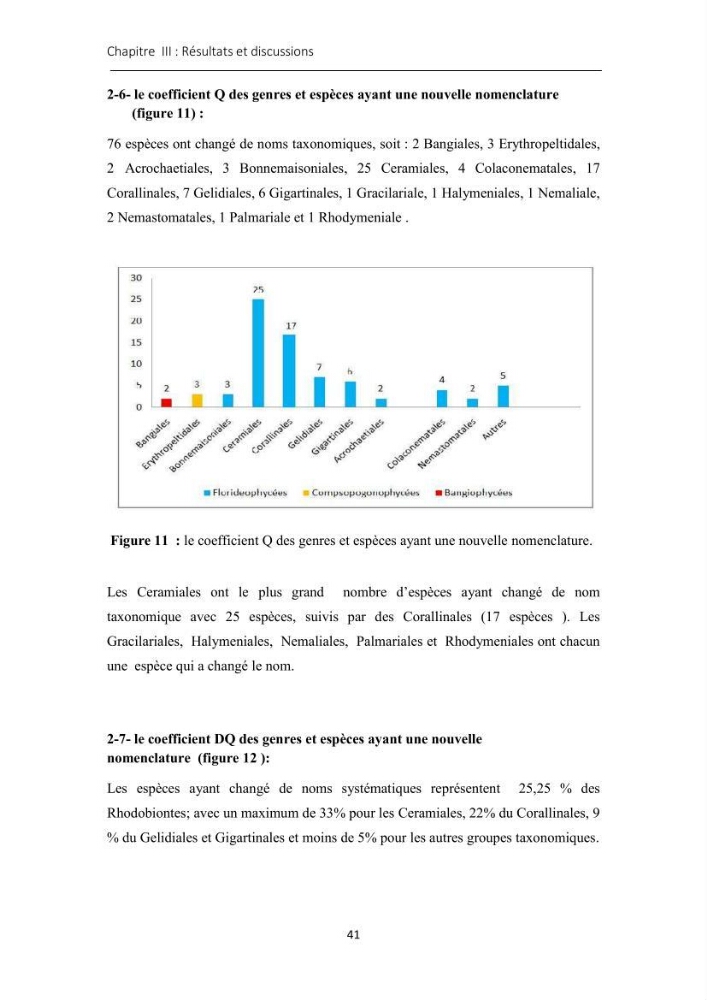 Actualisation de l\'inventaire des Rhodobiontes des côtes Algériennes et mise en évidence des éspèces à intérêt aquacole