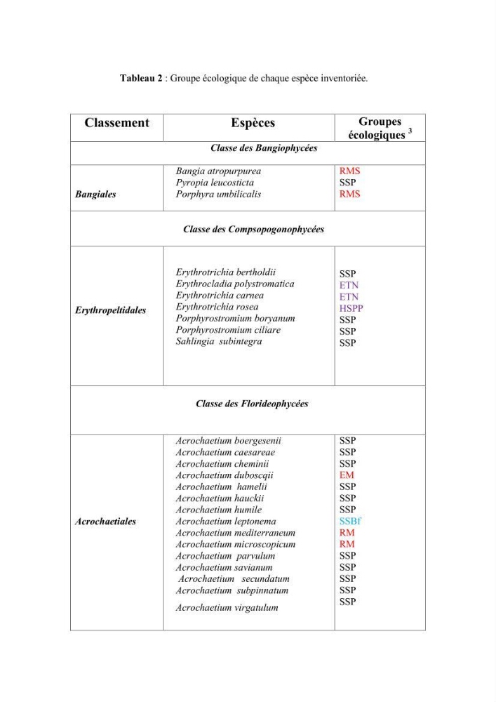 Actualisation de l\'inventaire des Rhodobiontes des côtes Algériennes et mise en évidence des éspèces à intérêt aquacole