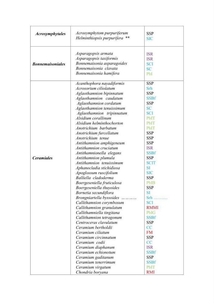 Actualisation de l\'inventaire des Rhodobiontes des côtes Algériennes et mise en évidence des éspèces à intérêt aquacole