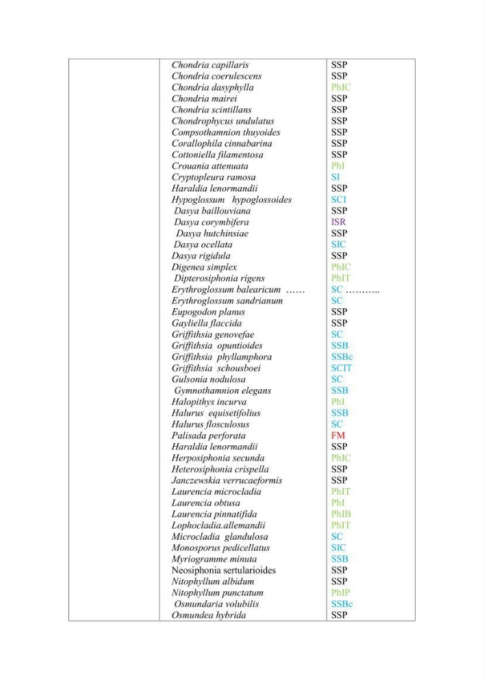 Actualisation de l\'inventaire des Rhodobiontes des côtes Algériennes et mise en évidence des éspèces à intérêt aquacole