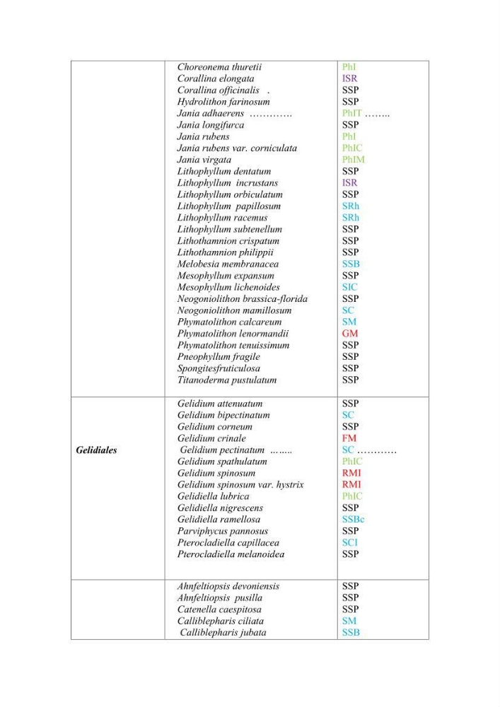 Actualisation de l\'inventaire des Rhodobiontes des côtes Algériennes et mise en évidence des éspèces à intérêt aquacole