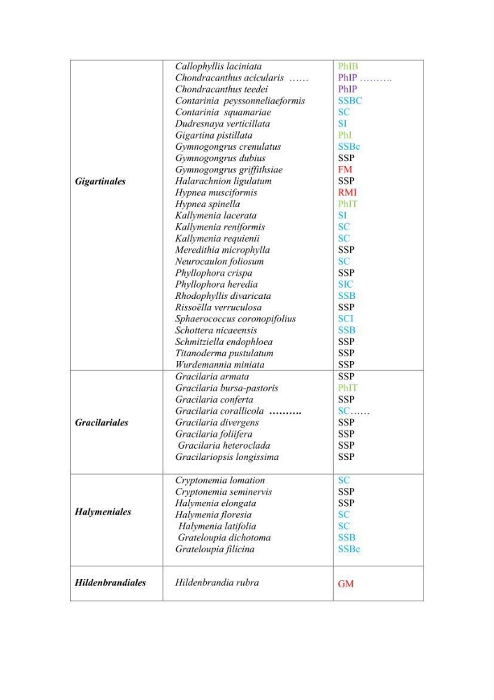 Actualisation de l\'inventaire des Rhodobiontes des côtes Algériennes et mise en évidence des éspèces à intérêt aquacole