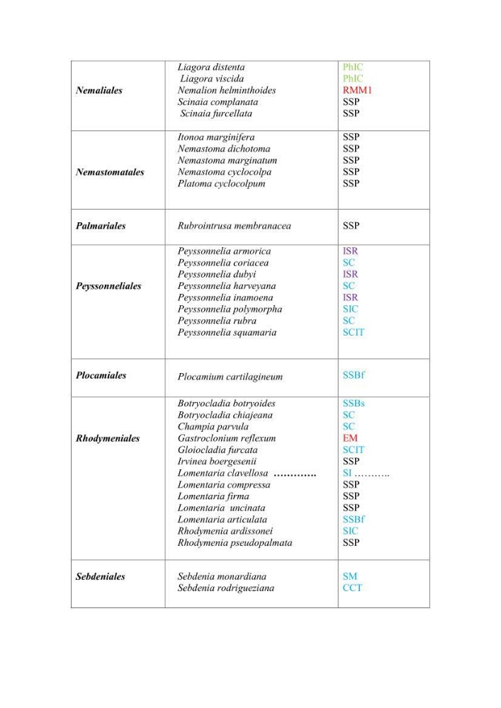 Actualisation de l\'inventaire des Rhodobiontes des côtes Algériennes et mise en évidence des éspèces à intérêt aquacole