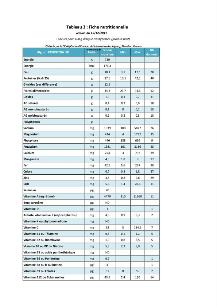 Actualisation de l\'inventaire des Rhodobiontes des côtes Algériennes et mise en évidence des éspèces à intérêt aquacole