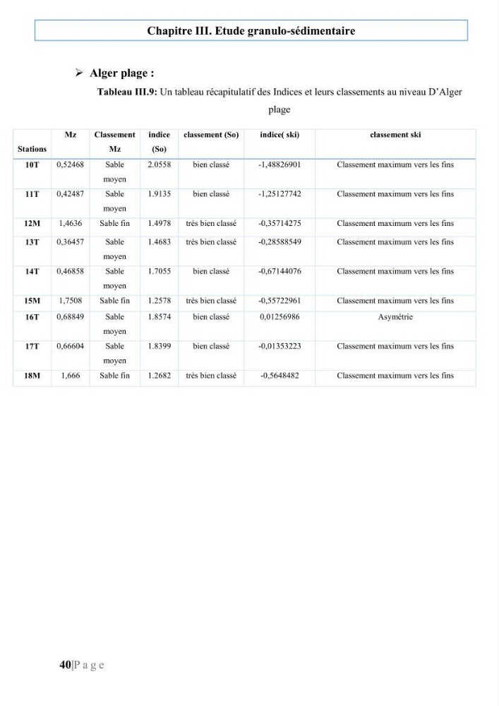 Quantification de transit sédimentaire longitudinal de la région Est de la Baie d’Alger