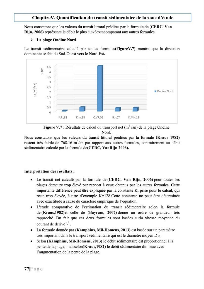 Quantification de transit sédimentaire longitudinal de la région Est de la Baie d’Alger