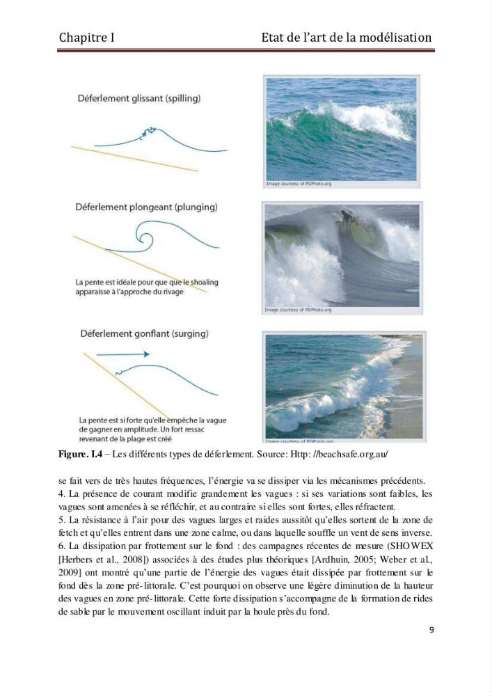 Etat de l\'art sur la modélisation des vagues dans la zone située en dehors de la zone de déferlement
